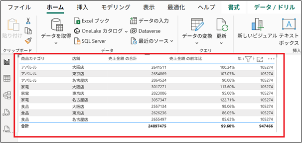 テーブルとマトリクスの書式設定（スタイルプリセット