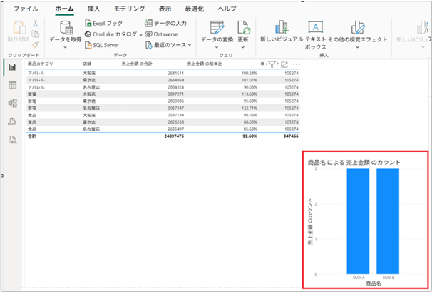 グラフの書式設定（ズームスライダー、データラベル、X軸/Y軸の調整）