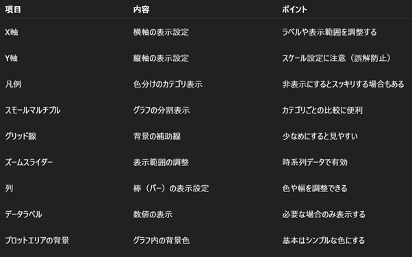 グラフの書式設定の主な設定項目