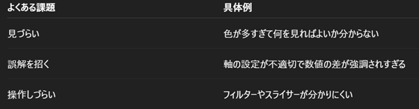 PowerBI書式設定の課題と例