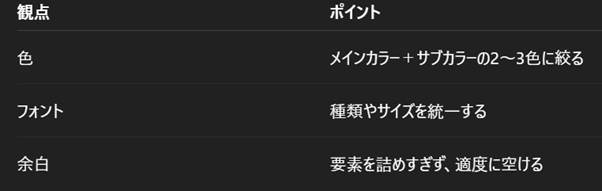 スライサーポイント