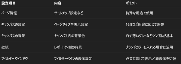 ページの書式設定の主な設定項目