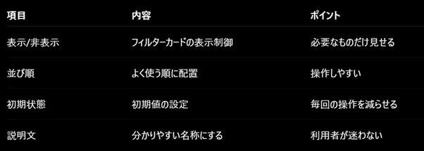フィルターペインの主な調整ポイント