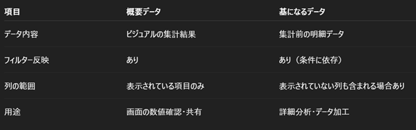 Excelエクスポート「概要データ」と「基になるデータ」