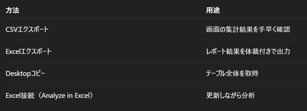 4つの方法の使い分け