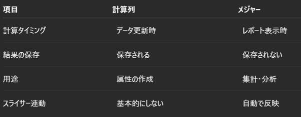 列とメジャーの違い一覧
