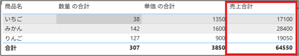 完成したメジャーの表示例