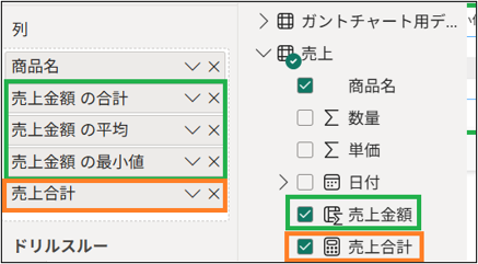 「暗黙のメジャー」と「明示的なメジャー」の図解
