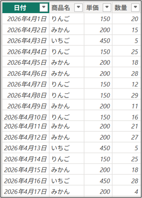 計算列は最小限にしている場合（メジャーで作成）のイメージ