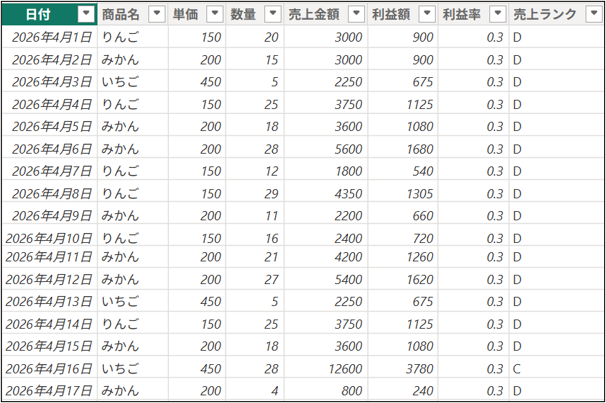 計算列で乱立させている場合のイメージ