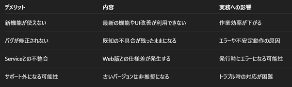 アップデートしないデメリット