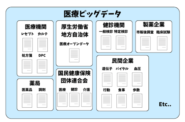 医療ビッグデータとは？活用事例や分析方法を分かりやすく解説