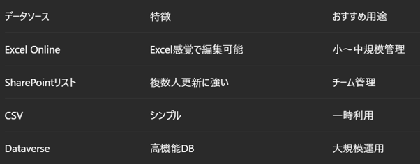データソースの比較