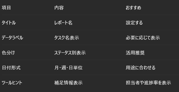 ガントチャート書式設定