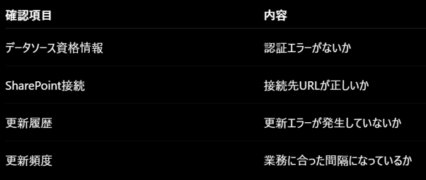 スケジュール更新前の確認ポイント 