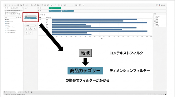 各地域の売上TOP5製品を表示させる
