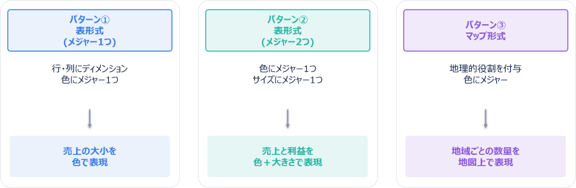 ヒートマップ3パターンの概要