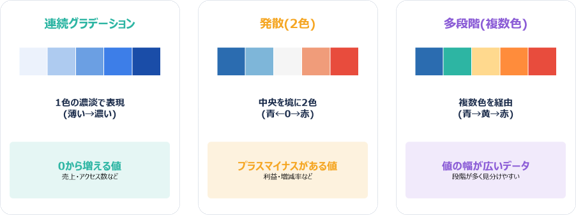 ヒートマップのカラースケールの選び方