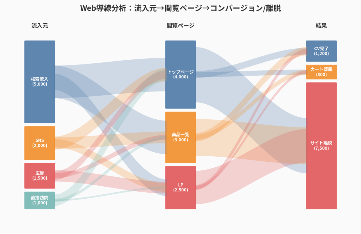 Webサイトのユーザー導線分析