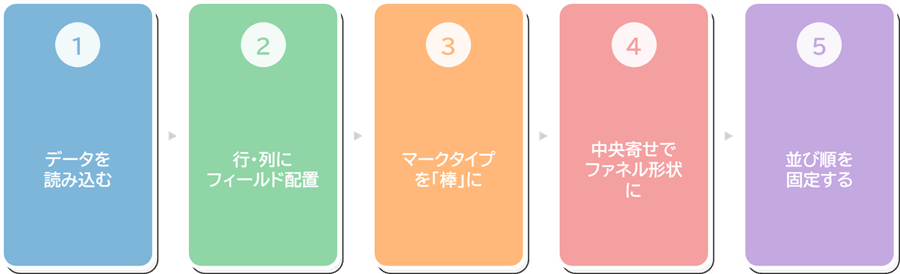 ファネルチャートの作成手順の全体像（5ステップ）