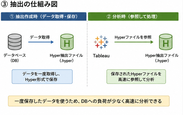 抽出の仕組み図