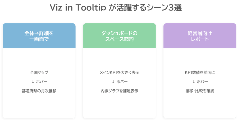 ツールヒント内のVizが活躍するシーン