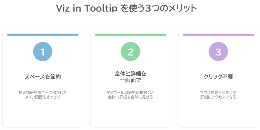 Viz in Tooltipを使う3つのメリット