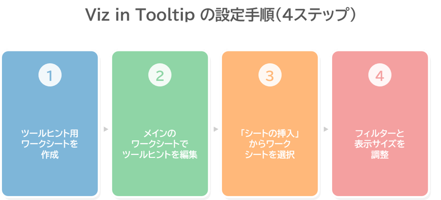 ツールヒント内のVizを設定する手順