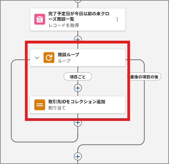 フロー設計(次の商談)