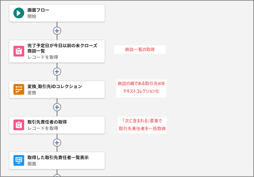 フロー全体像