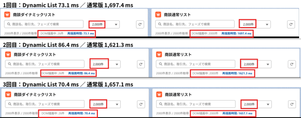 2,000件表示時の比較（3回計測）