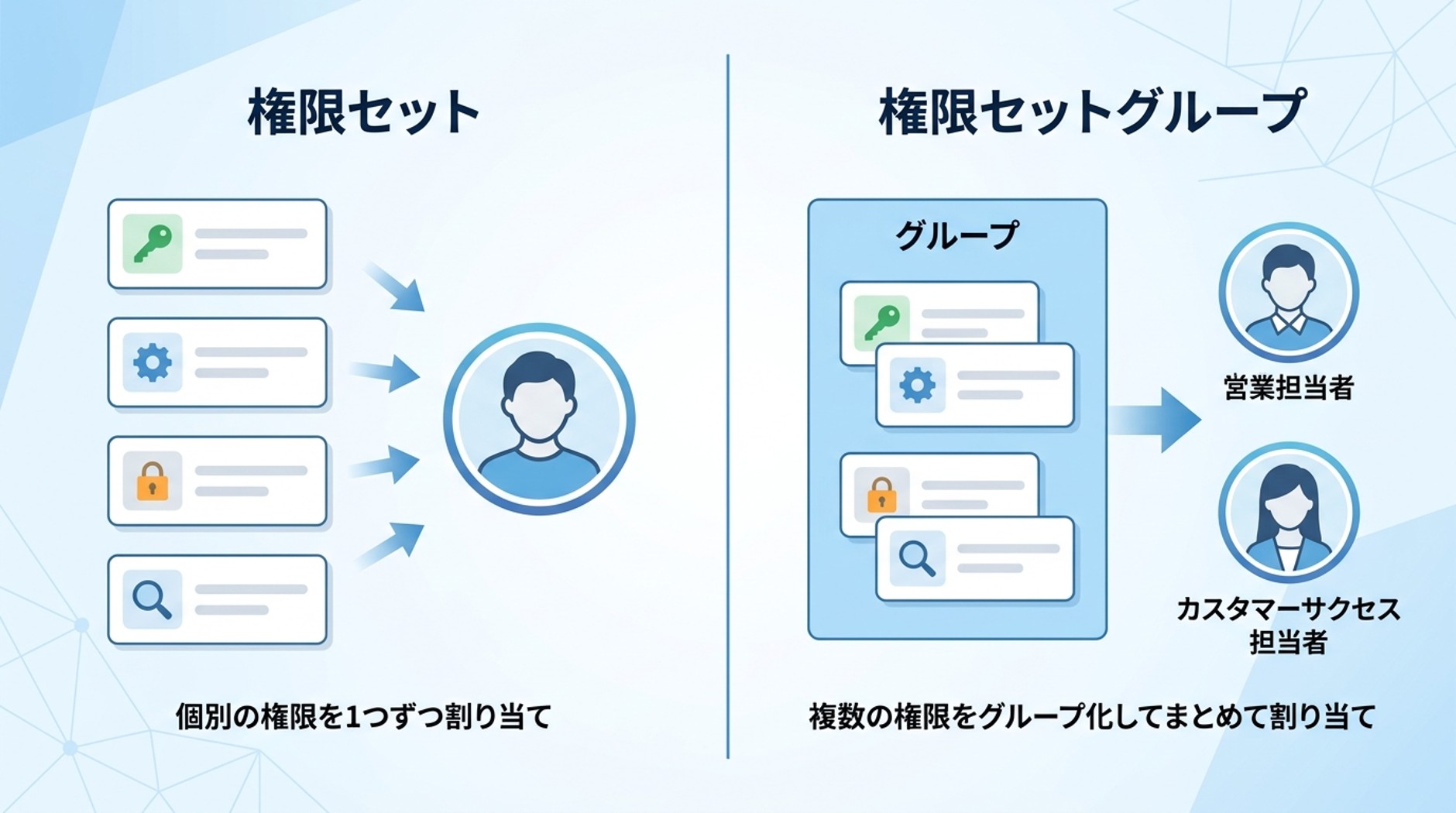 権限セットとの違い