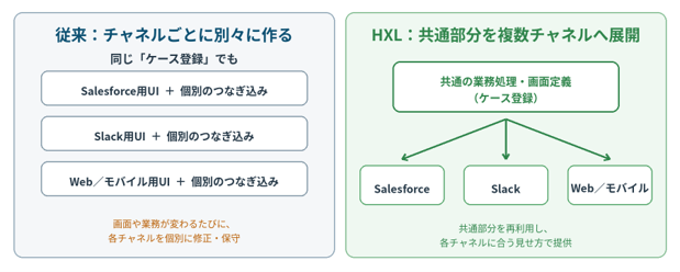 HXL