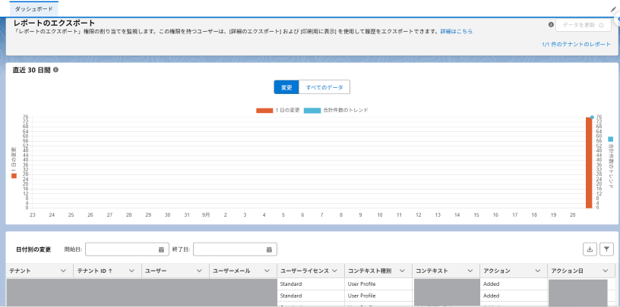 「レポートのエクスポート」の初回収集結果