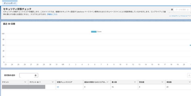 セキュリティ状態チェックの収集結果