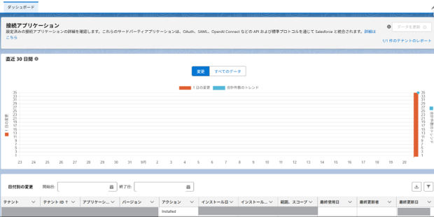 接続アプリケーションの初回収集結果