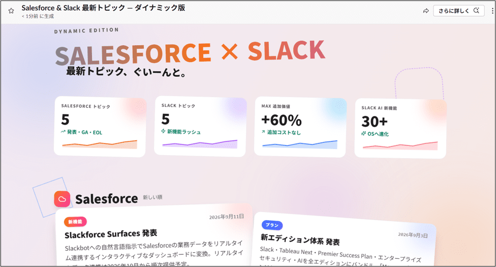 Salesforce／Slackの最新トピックをカード型に整理したグラフィカルな画面