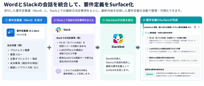 最新状態の要件定義をSurface化する流れ