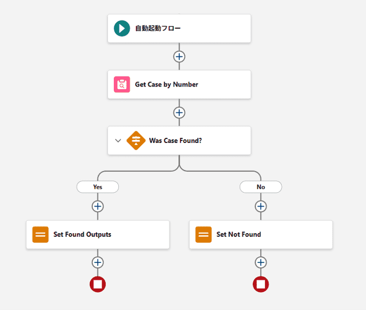 生成された自動起動Flow。ケースの取得後に、該当の有無で処理が分岐する