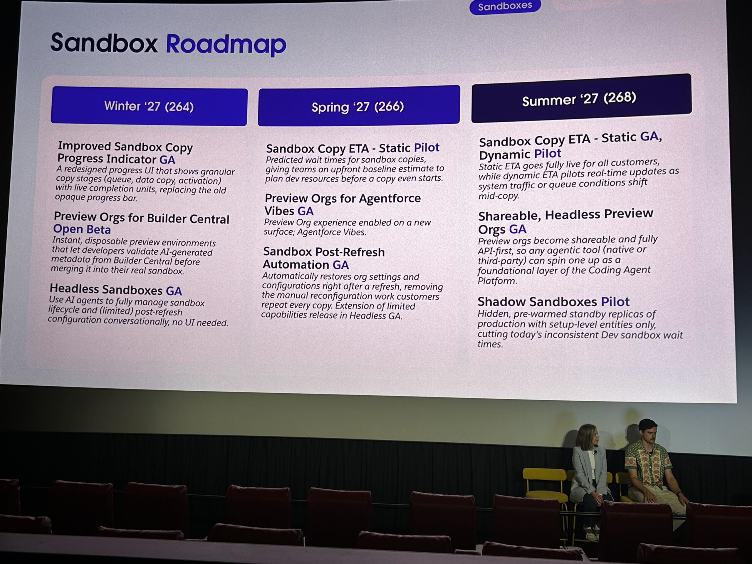 Sandboxの今後のロードマップ