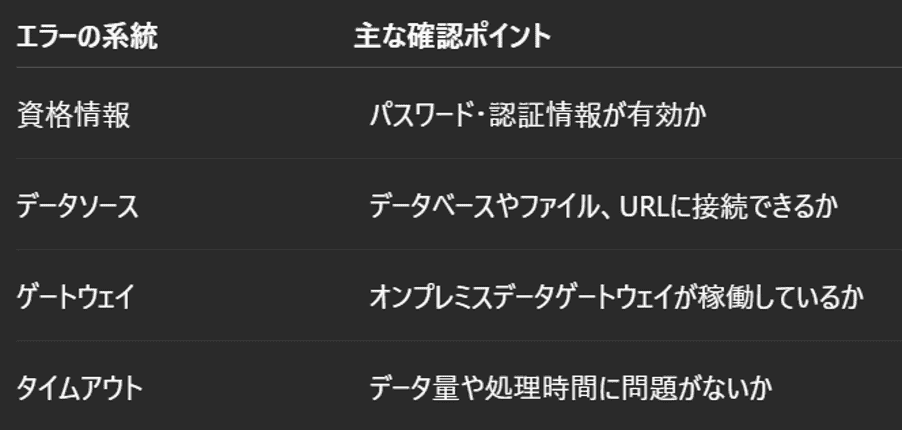 エラーの系統
