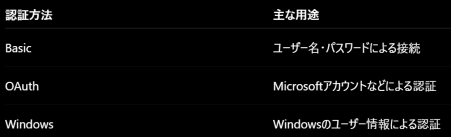 認証方法