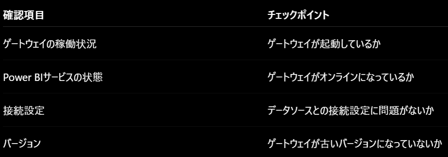 更新に失敗した際の確認項目