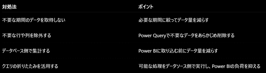 更新するデータ量を減らせないか確認