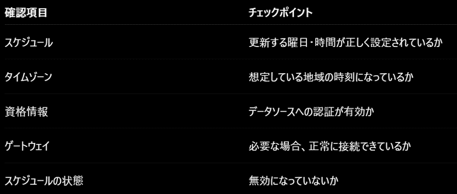 スケジュール更新が指定時刻に走らないときの確認ポイント