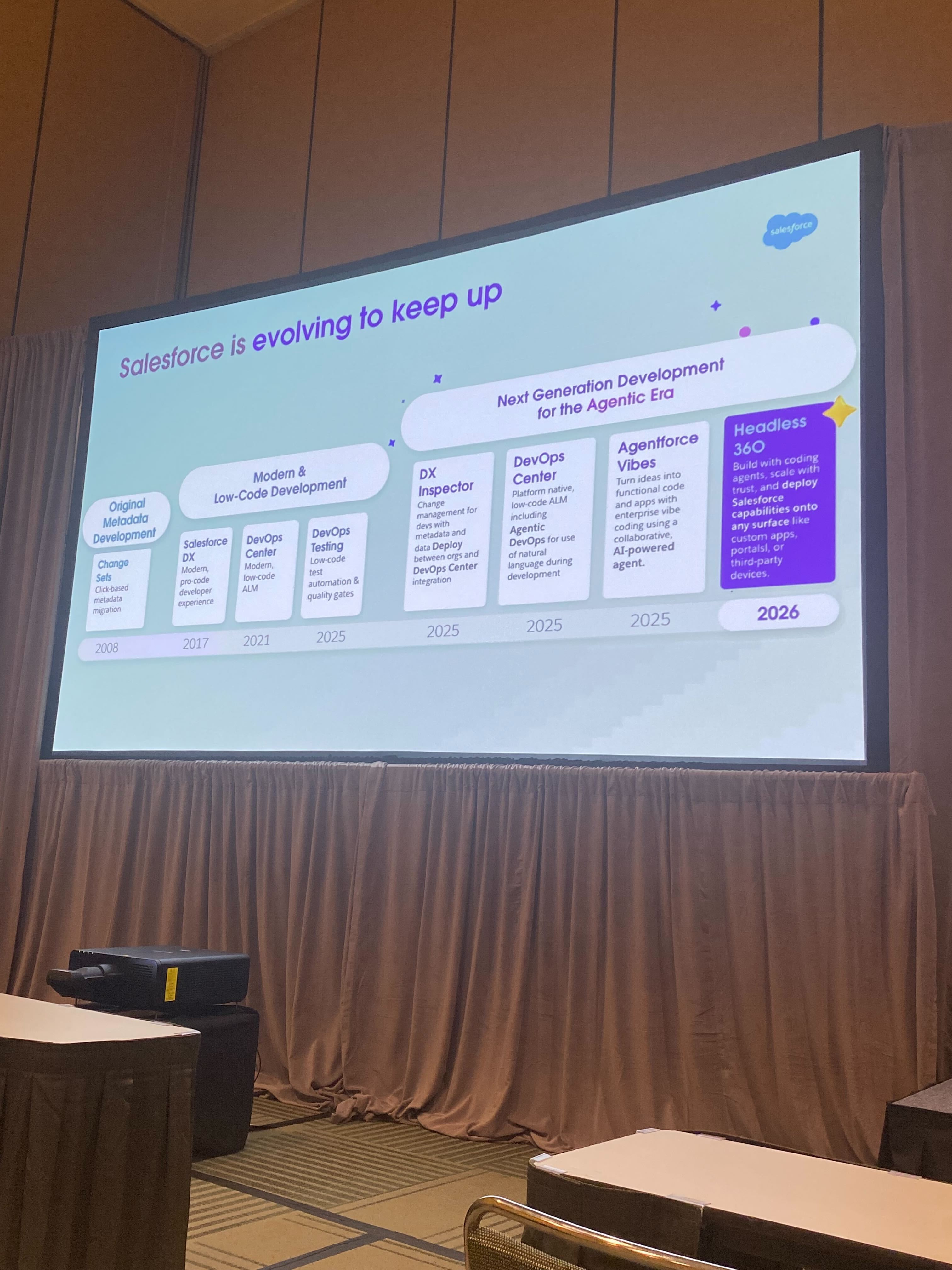 Salesforceの開発手法の進化を示すロードマップスライド